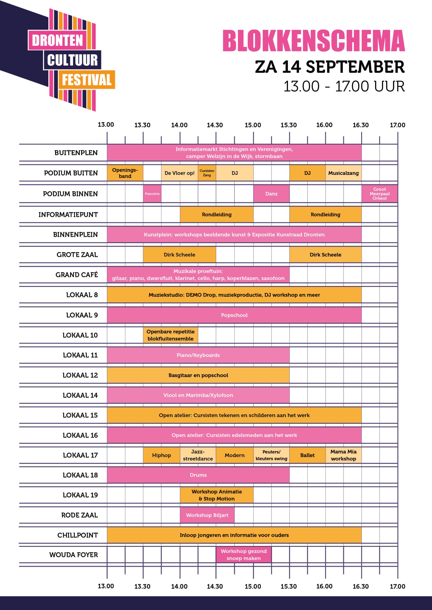 Blokkenschema